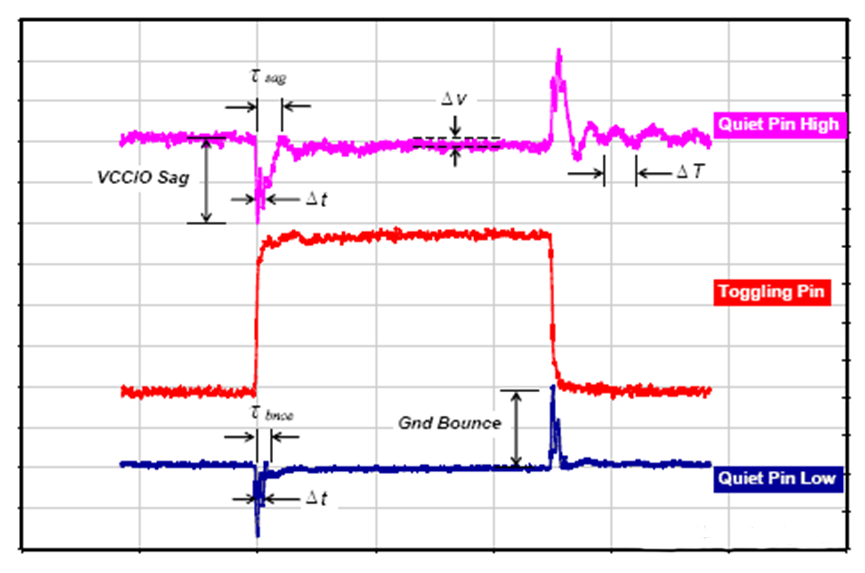 為什么去耦電容要靠近用電器件的電源管腳？