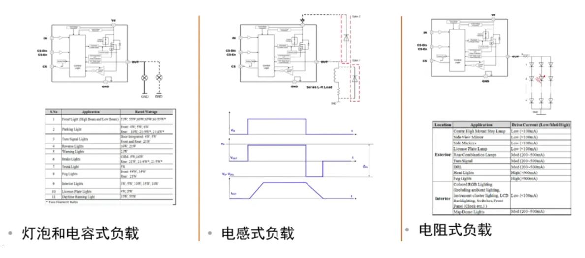 汽車區(qū)域控制器架構(gòu)趨勢下，這三類的典型電路設(shè)計(jì)正在改變