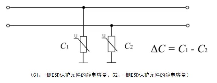 選擇合適的ESD保護(hù)元件有多重要？