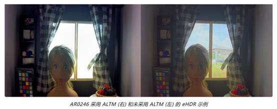 實(shí)現(xiàn)更準(zhǔn)確圖像深度和細(xì)節(jié)的這項(xiàng)“黑科技”，值得了解！