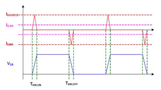 高性能碳化硅隔離柵極驅(qū)動(dòng)器如何選型，一文告訴您