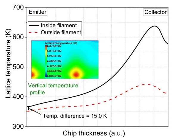 功率器件熱設(shè)計(jì)基礎(chǔ)(四)——功率半導(dǎo)體芯片溫度和測(cè)試方法 功率器件熱設(shè)計(jì)基礎(chǔ)(四)——功率半導(dǎo)體芯片溫度和測(cè)試方法