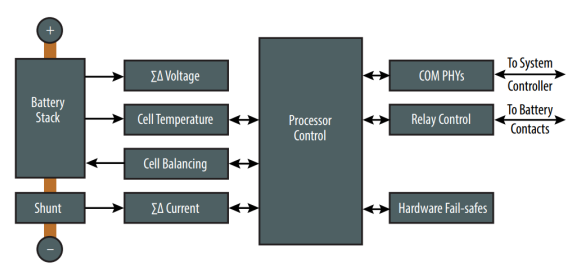 想要BMS高效穩(wěn)定？電流感應(yīng)電阻解決方案了解下！