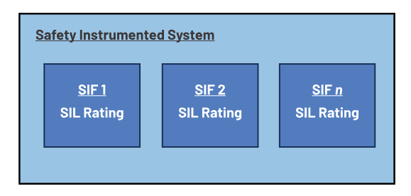 如何使用高性能監(jiān)控電路來提高工業(yè)功能安全合規(guī)性？