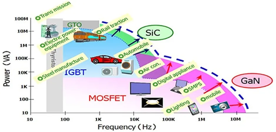 用第三代 SiC MOSFET設(shè)計電源性能和能效表現(xiàn)驚人！ 