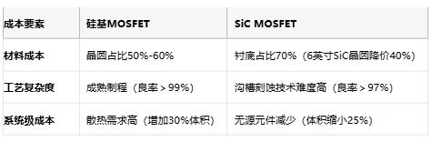 MOSFET技術(shù)解析：定義、原理與選型策略