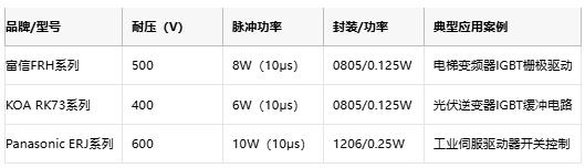 厚膜電阻在工業(yè)控制裝備中的核心應用與選型實踐