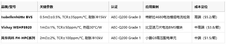 從ECU到BMS：厚膜電阻在汽車電子系統(tǒng)中的全應(yīng)用場景
