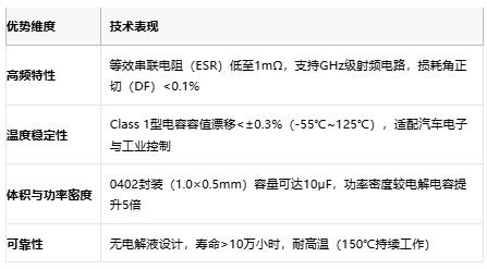 小體積大能量：陶瓷電容技術全解析：定義、原理與市場格局