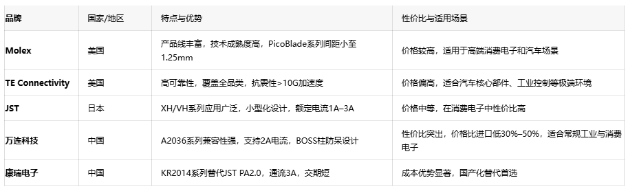 電子連接器全景解讀：板對板、線對板、線對線連接器的選型密碼
