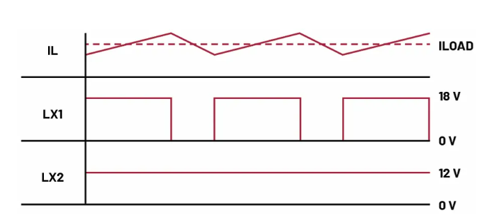 如何利用交替式控制提升電源系統(tǒng)的響應速度與穩(wěn)定性？