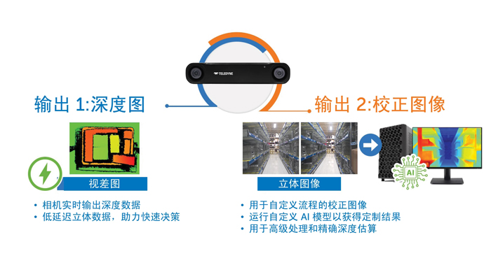 智能運(yùn)動(dòng)控制三要素：AI、立體視覺與邊緣計(jì)算的融合
