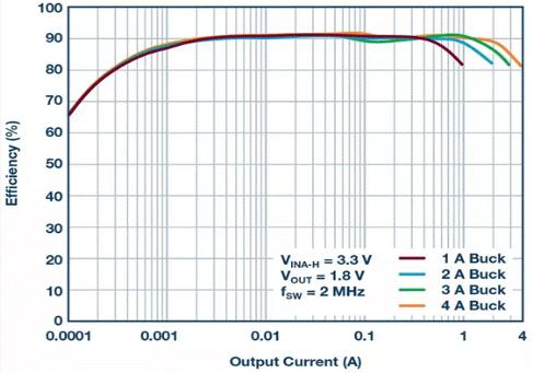 如何設(shè)計汽車信息娛樂系統(tǒng)電源方案一體化高壓控制器？
