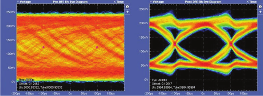 更高、更快伴生更強(qiáng)要求，迎接DDR5內(nèi)存驗(yàn)證和調(diào)試挑戰(zhàn)