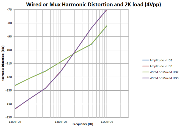 具備獨(dú)特功能的有源多路復(fù)用器是如何將緩沖器和開關(guān)組合起來的 具備獨(dú)特功能的有源多路復(fù)用器是如何將緩沖器和開關(guān)組合起來的