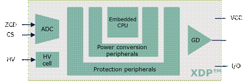 英飛凌中小功率AC/DC數(shù)字電源控制器IDP230X介紹 英飛凌中小功率AC/DC數(shù)字電源控制器IDP230X介紹