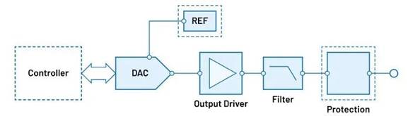 “大考”之下，汽車測試技術(shù)如何高質(zhì)量“交卷”？