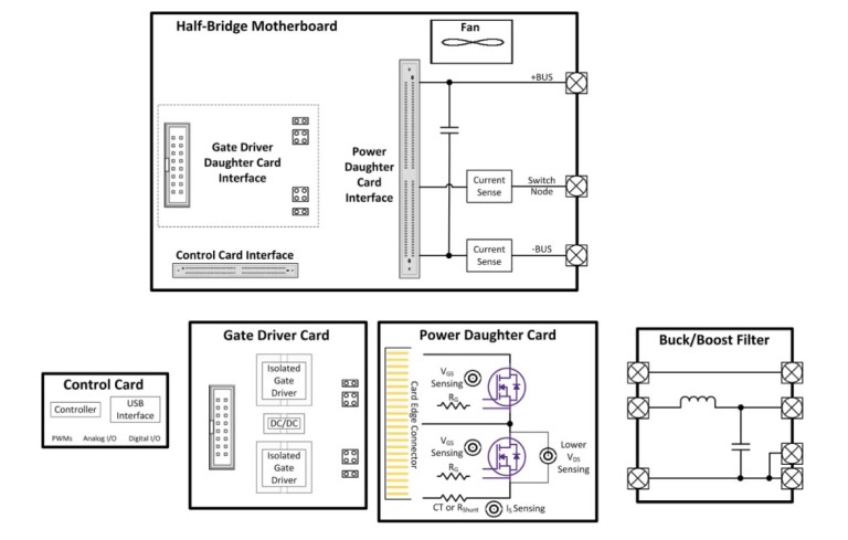 用于 SiC 解決方案設(shè)計的模塊化評估平臺 用于 SiC 解決方案設(shè)計的模塊化評估平臺