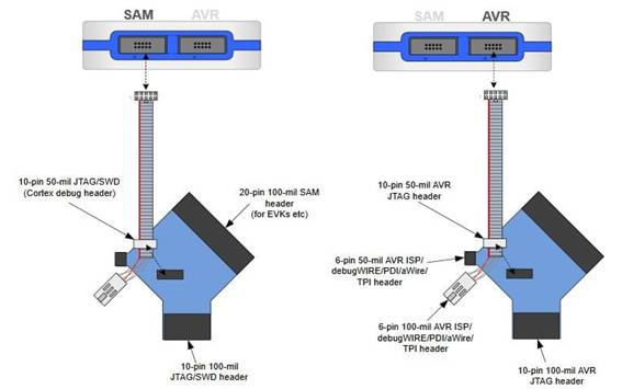定制微控制器設計：組裝、測量、編程