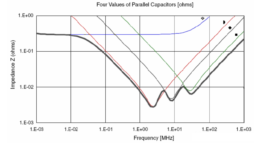 為什么去耦電容要靠近用電器件的電源管腳？