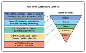 電動汽車無線電池管理革命已經開始，投資回報潛力巨大