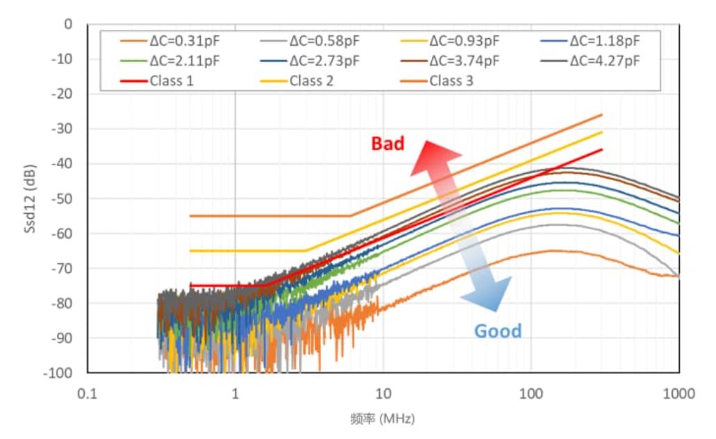 選擇合適的ESD保護(hù)元件有多重要？