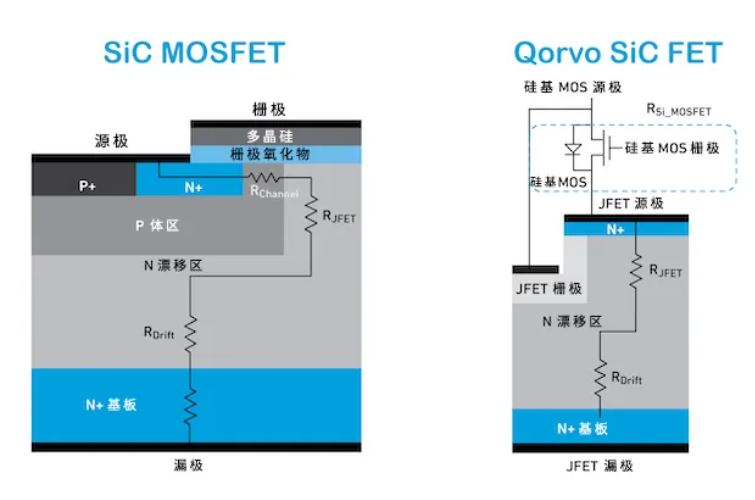 Qorvo SiC FET與SiC MOSFET優(yōu)勢對比 Qorvo SiC FET與SiC MOSFET優(yōu)勢對比