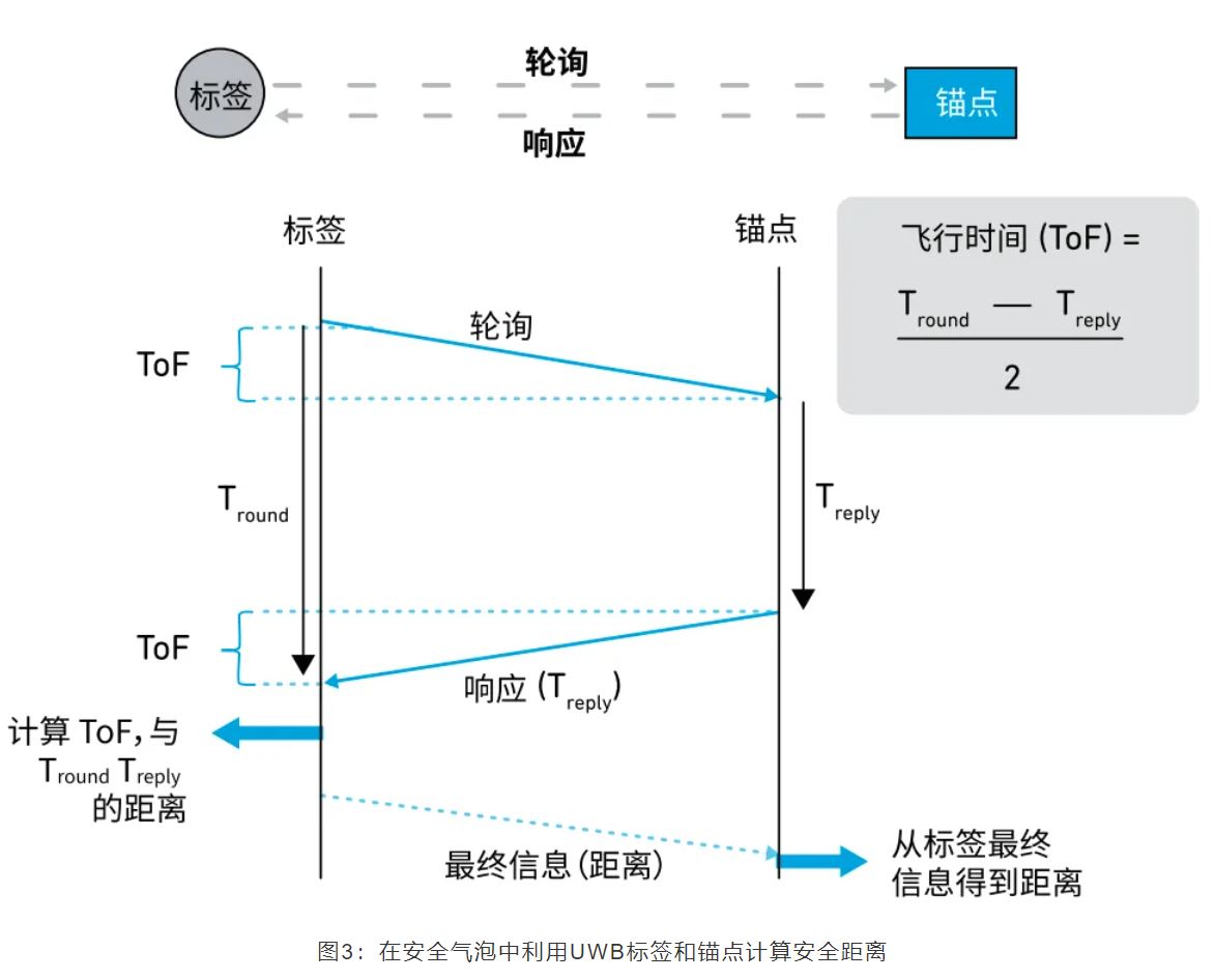 『這個知識不太冷』如何為你的應用選擇UWB的拓撲結構？