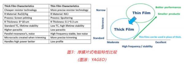 車用TVS、電阻和溫度傳感器選型：三款位居C位的元件，推薦給你