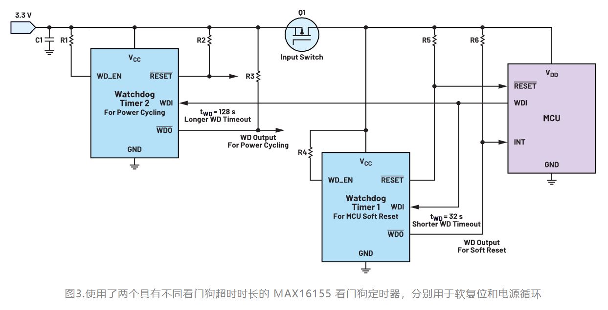 如何利用低電平有效輸出驅(qū)動(dòng)高端輸入開關(guān)？