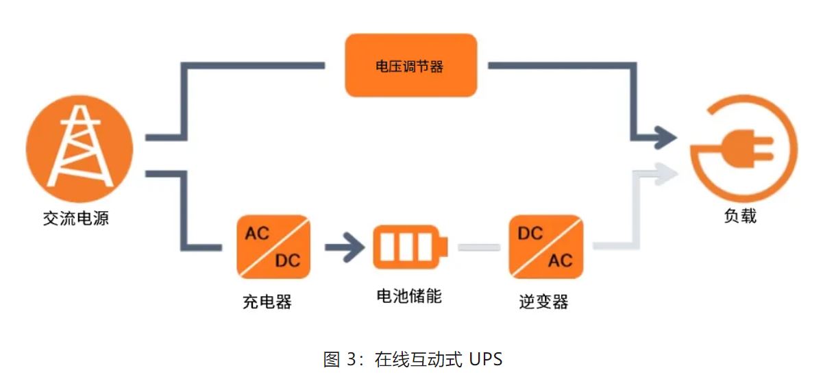 UPS設(shè)計(jì)難？這份避坑指南請(qǐng)收好