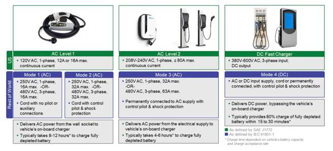 電動(dòng)汽車應(yīng)用的剩余電流傳感器 電動(dòng)汽車應(yīng)用的剩余電流傳感器