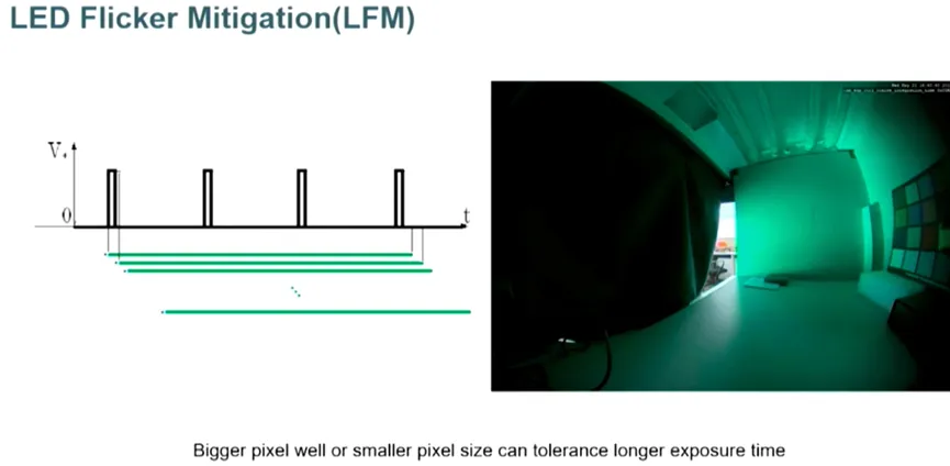 邊界工況推動(dòng)下，汽車(chē)圖像傳感器的四大發(fā)展方向