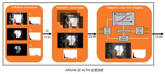 實(shí)現(xiàn)更準(zhǔn)確圖像深度和細(xì)節(jié)的這項(xiàng)“黑科技”，值得了解！