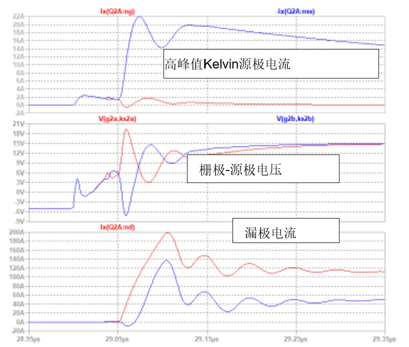 SiC JFET并聯(lián)的五大難題，破解方法終于來(lái)了！