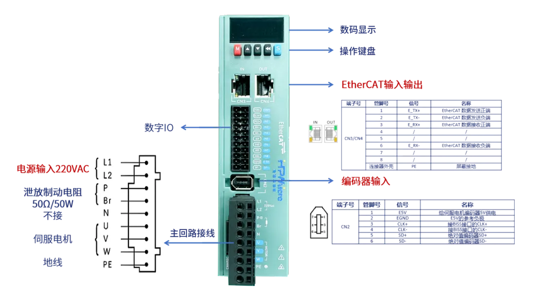 代碼開源！國產MCU平臺開發(fā)的EtherCAT工業(yè)PLC伺服驅動方案