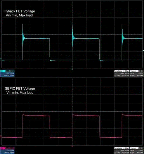 隔離SEPIC轉(zhuǎn)換器如何破解反激式拓?fù)涞腅MI與調(diào)節(jié)困局？