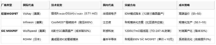 MOSFET技術(shù)解析：定義、原理與選型策略