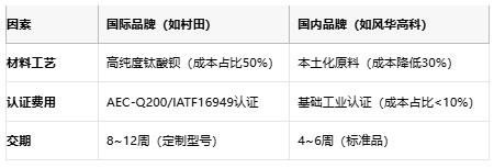 小體積大能量：陶瓷電容技術全解析：定義、原理與市場格局