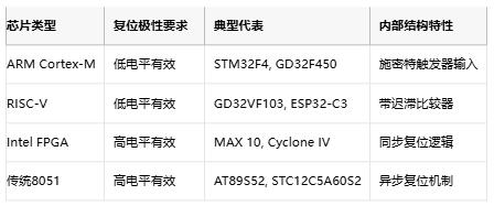 高/低電平復(fù)位電路的底層邏輯與實戰(zhàn)陷阱