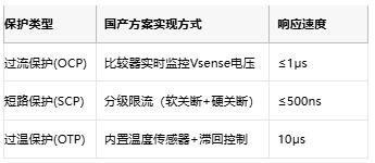 集成化與智能化:國產有刷電機驅動芯片的技術躍遷與應用突圍 集成化與智能化:國產有刷電機驅動芯片的技術躍遷與應用突圍