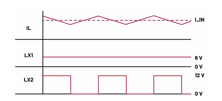 如何利用交替式控制提升電源系統(tǒng)的響應速度與穩(wěn)定性？
