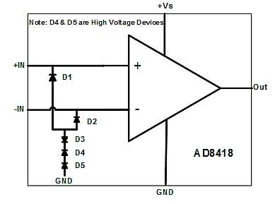 前端放大器中使用ESD二極管作為電壓鉗的設(shè)計 前端放大器中使用ESD二極管作為電壓鉗的設(shè)計