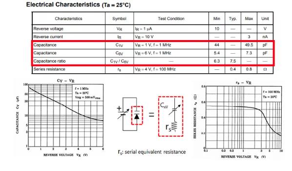 什么是可變電容二極管（變?nèi)荻O管）？