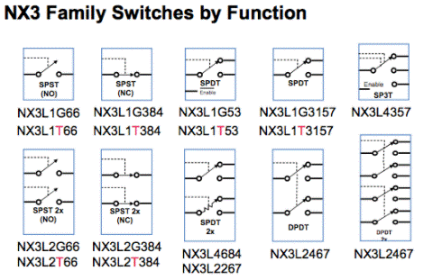 解析NX3高性能模擬開關 解析NX3高性能模擬開關
