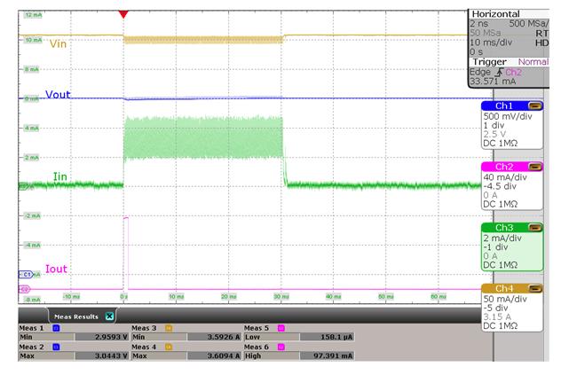 延長流量計(jì)電池壽命的5個優(yōu)秀實(shí)踐