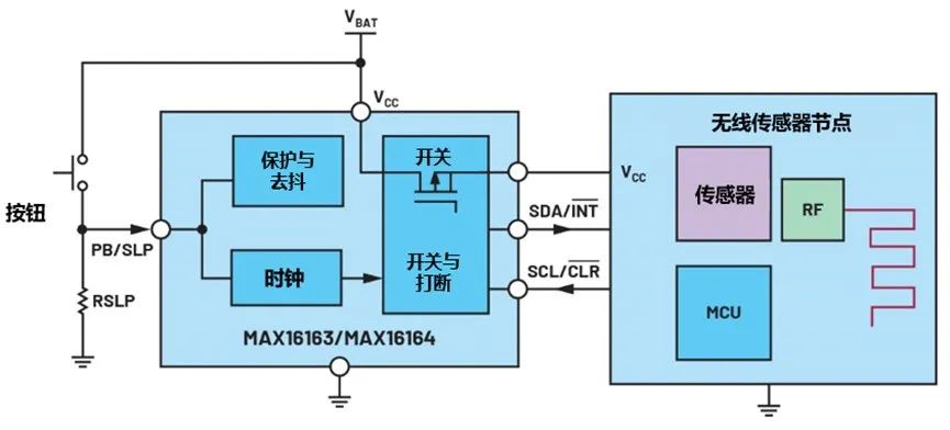 讓IoT傳感器節(jié)點更省電：一種新方案，令電池壽命延長20%！