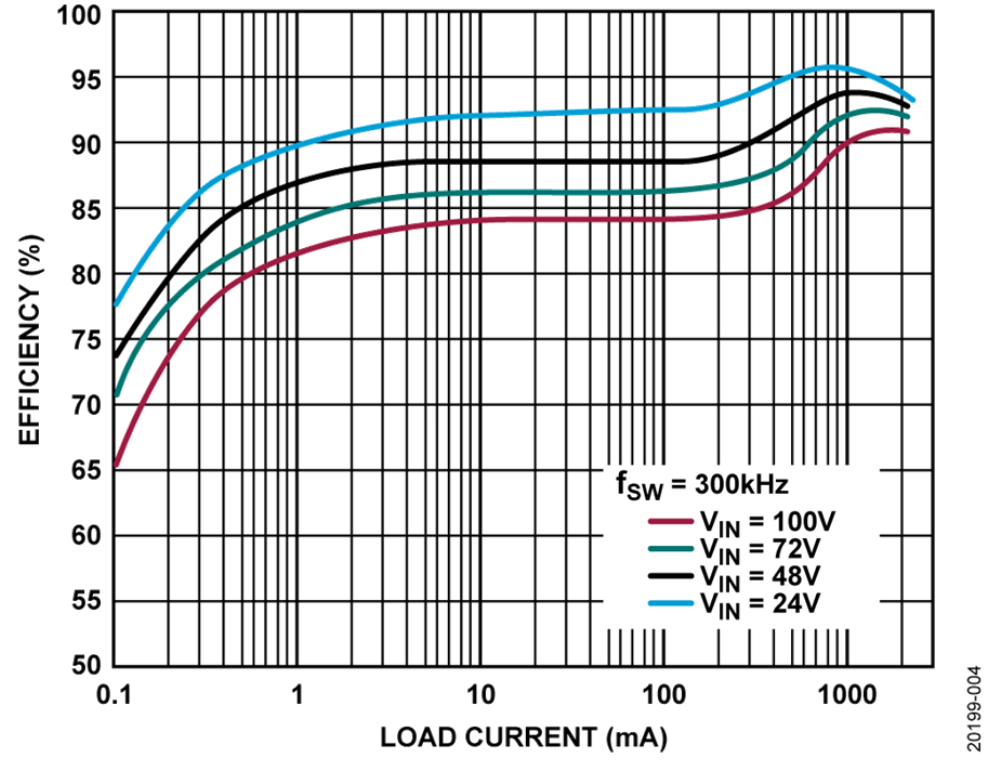 如何設(shè)計(jì)寬輸入電壓范圍、雙通道USB端口充電器？
