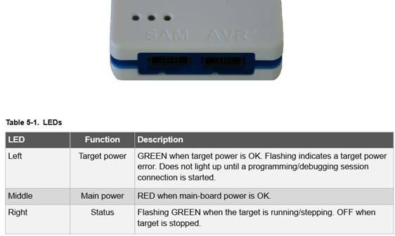 定制微控制器設計：組裝、測量、編程