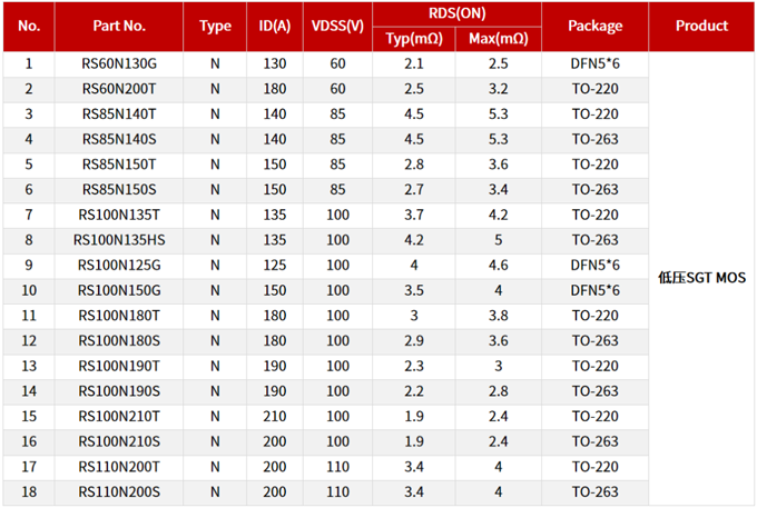 RS瑞森半導(dǎo)體低壓MOS-SGT在電動(dòng)兩輪車(chē)上的應(yīng)用